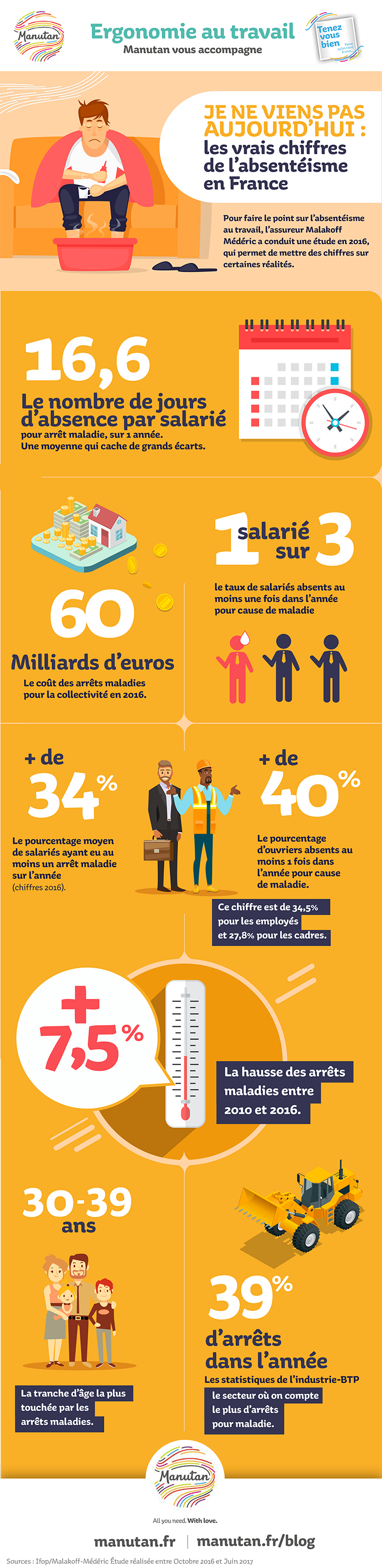Infographie : L'absentéisme au travail