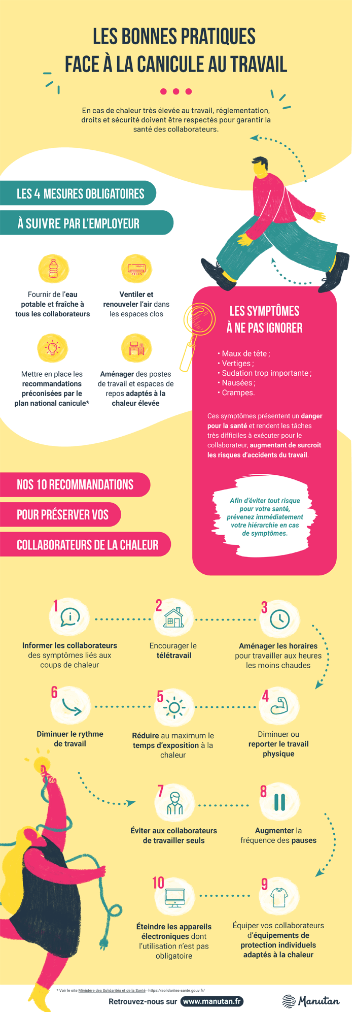 Infographie travail à la chaleur