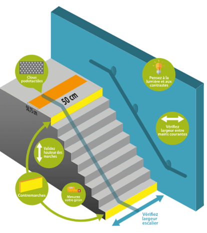 aménagement escalier d'accès PMR