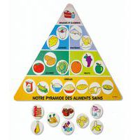 La pyramide des aliments thumbnail image