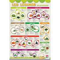 Poster les légumes et aromates 52 x 76 cm thumbnail image