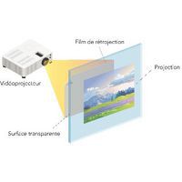 Film de rétroprojection transparent - Luminis