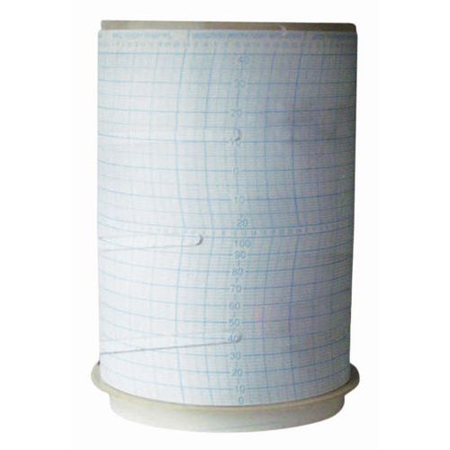 Rouleau 4 X 7 J Pour 1512-254 Et 1512-280