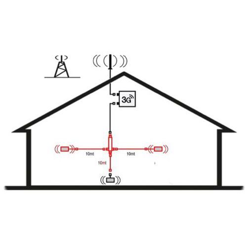 Set d'extension d'amplifictateur 3G-UMTS - 2 antennes suppl Set d'extension d'amplifictateur 3G-UMTS - 2 antennes suppl