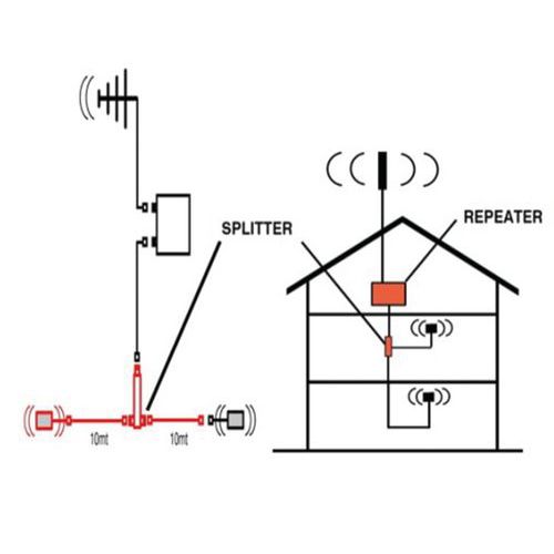 Set d'extension d'amplifictateur 4G-LTE - 1 antenne suppl. Set d'extension d'amplifictateur 4G-LTE - 1 antenne suppl.