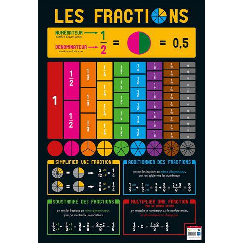Poster 50x70cm fractions thumbnail image 1