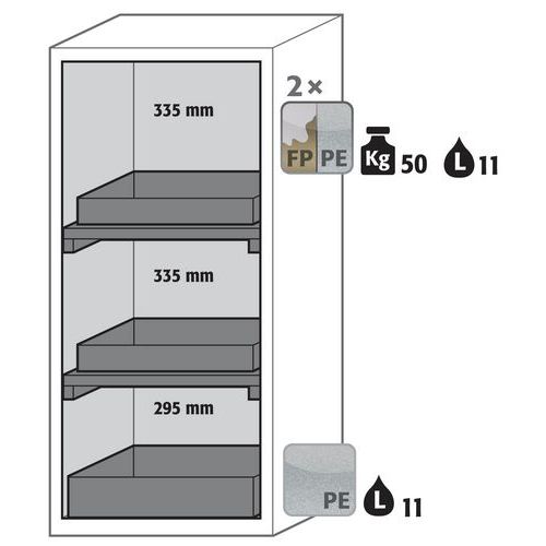 Armoire Sécurité S-classic-90 S90.129.060 Jaune