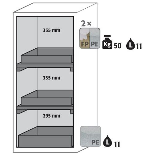 Armoire Sécurité S-classic-90 S90.129.060.wdasr Jaune