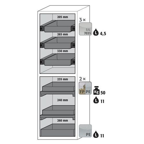 Armoire Sécurité S-classic-90 S90.196.060.mh.wdasr Gris