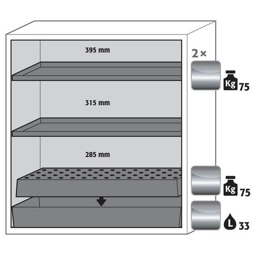Armoire Sécurité S-classic-90 S90.129.120 Jaune