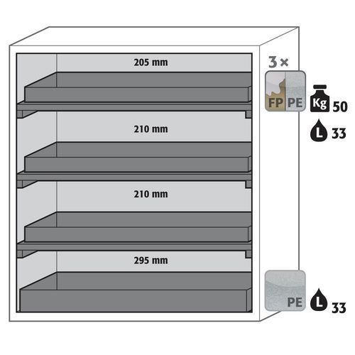 Armoire Sécurité S-classic-90 S90.129.120.wdas Jaune
