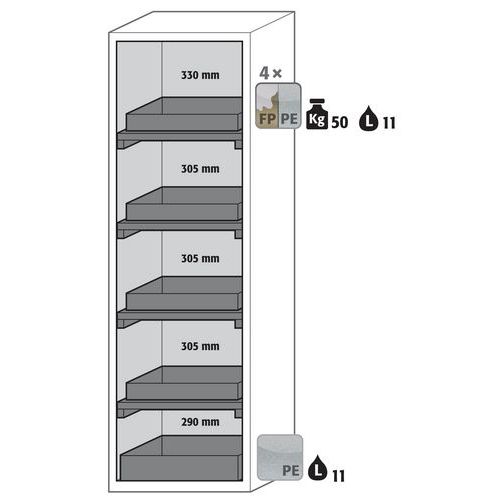 Armoire Sécurité S-classic-90 S90.196.060.wdas Gris Clair
