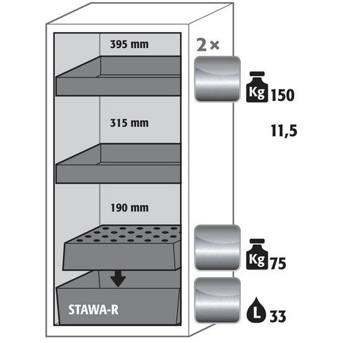 Armoire Sécurité S-pegasus-90 S90.129.060.wdacr Gris Clair