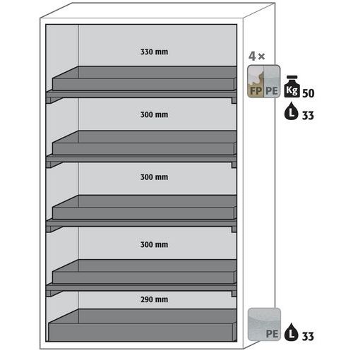 Armoire Sécurité S-phoenix Vol.2-90 S90.196.120.fdac Blanc