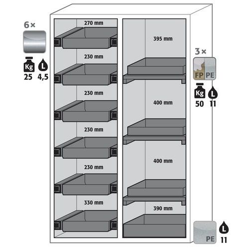 Armoire Sécurité S-phoenix-90 S90.196.120.mv.fdas Jaune
