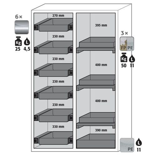Armoire Sécurité S-phoenix-90 S90.196.120.mv.fdas Gris Clair