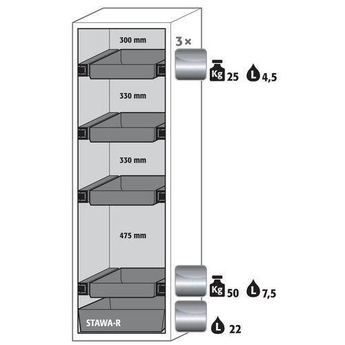 Armoire Sécurité S-phoenix-90 S90.196.060.fdas Blanc