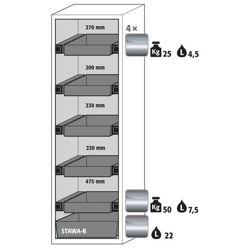 Armoire Sécurité S-phoenix-90 S90.196.060.fdas Blanc