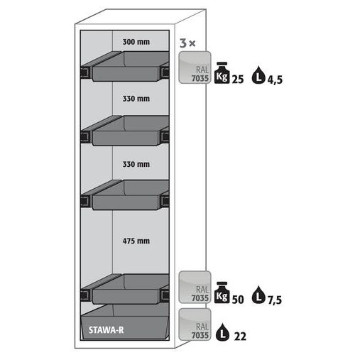 Armoire Sécurité S-phoenix-90 S90.196.060.fdasr Blanc