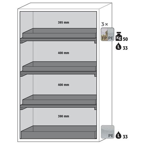 Armoire Sécurité S-phoenix-90 S90.196.120.fdas Gris Clair