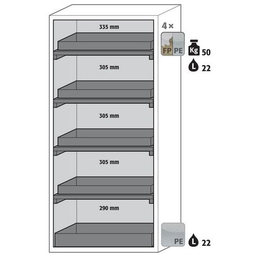 Armoire Sécurité S-phoenix-90 S90.196.090.fwas Blanc