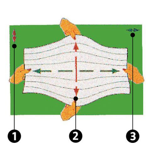 1 - laize2 - sens d'étirement3 - longueur 1 - laize2 - sens d'étirement3 - longueur
