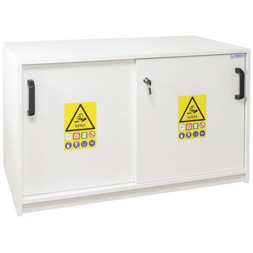 Armoire Mélaminé Sous-paillasse 2 Portes Et 2 Compartiments