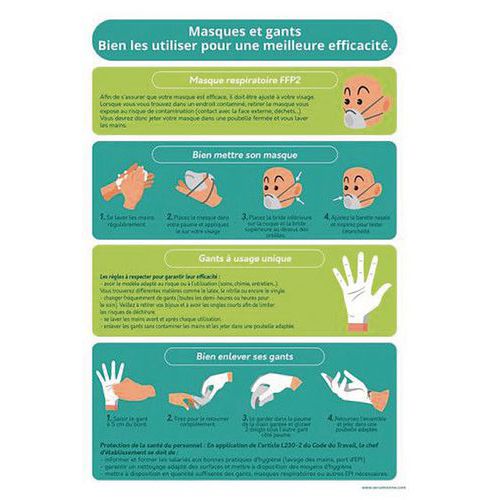 Poster Bonnes Pratiques-masques Et Gants-a4 Autocollant