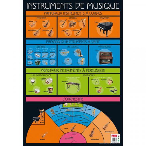 Poster Instruments de musique thumbnail image 1
